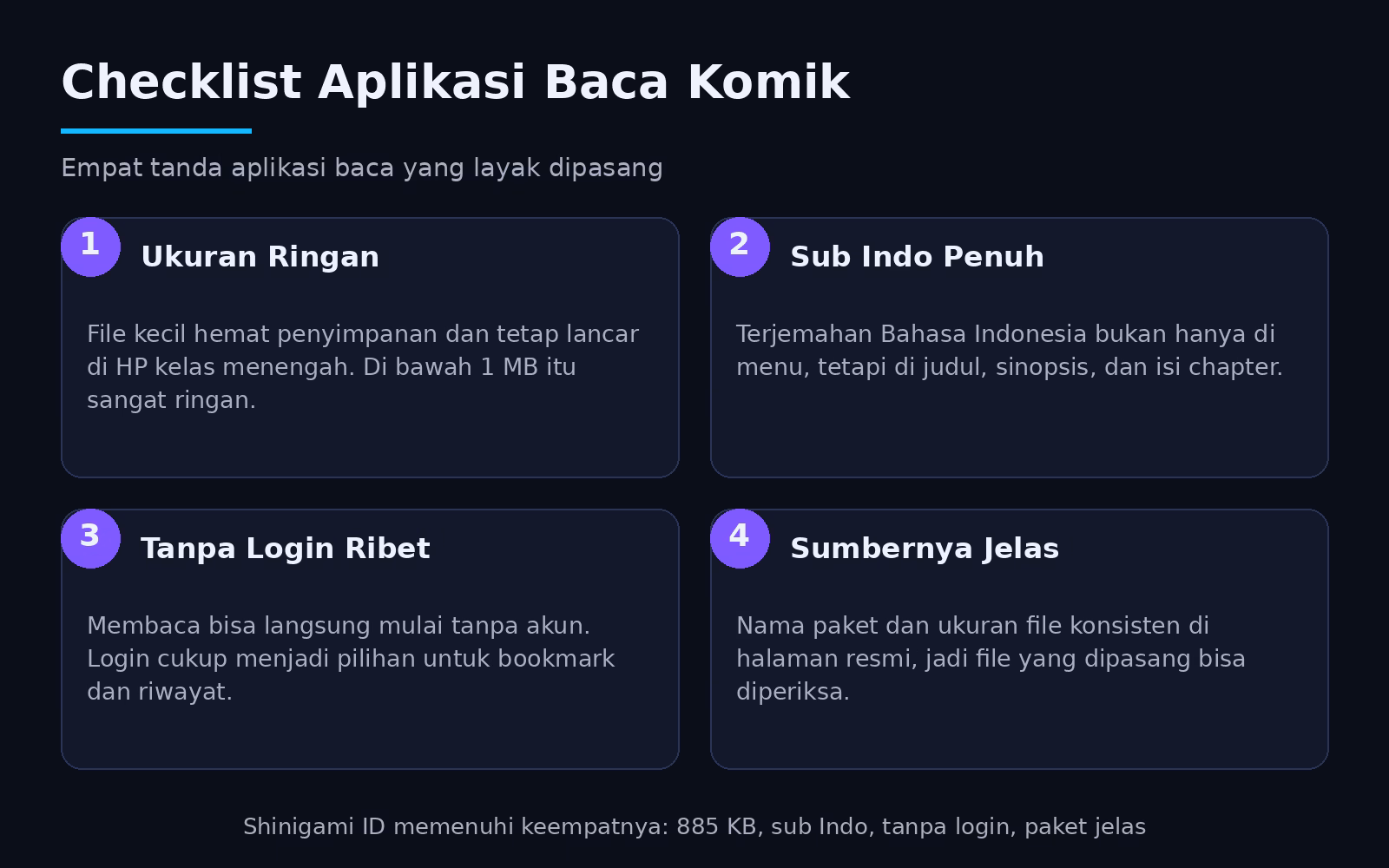 Infografis checklist aplikasi baca komik yang bagus: ukuran ringan, sub Indo penuh, tanpa login ribet, sumbernya jelas