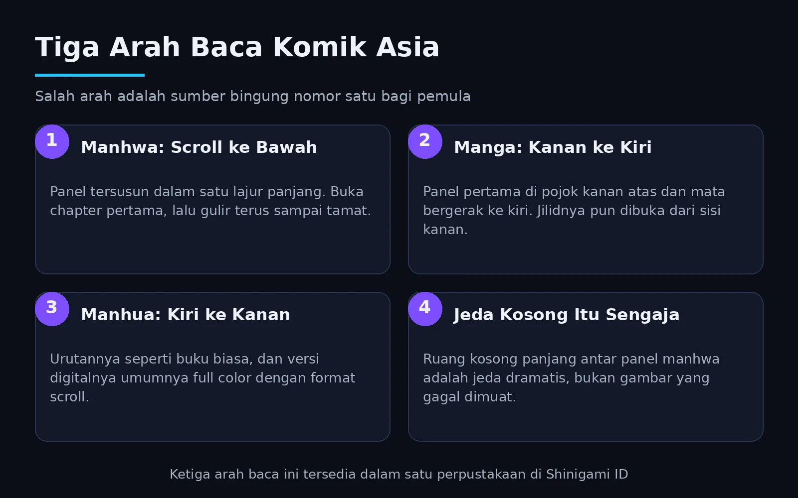 Cara Membaca Manhwa dan Manga: Arah Baca untuk Pemula 1 Infografis arah baca komik Asia: manhwa scroll ke bawah, manga kanan ke kiri, manhua kiri ke kanan, dan jeda panel yang sengaja
