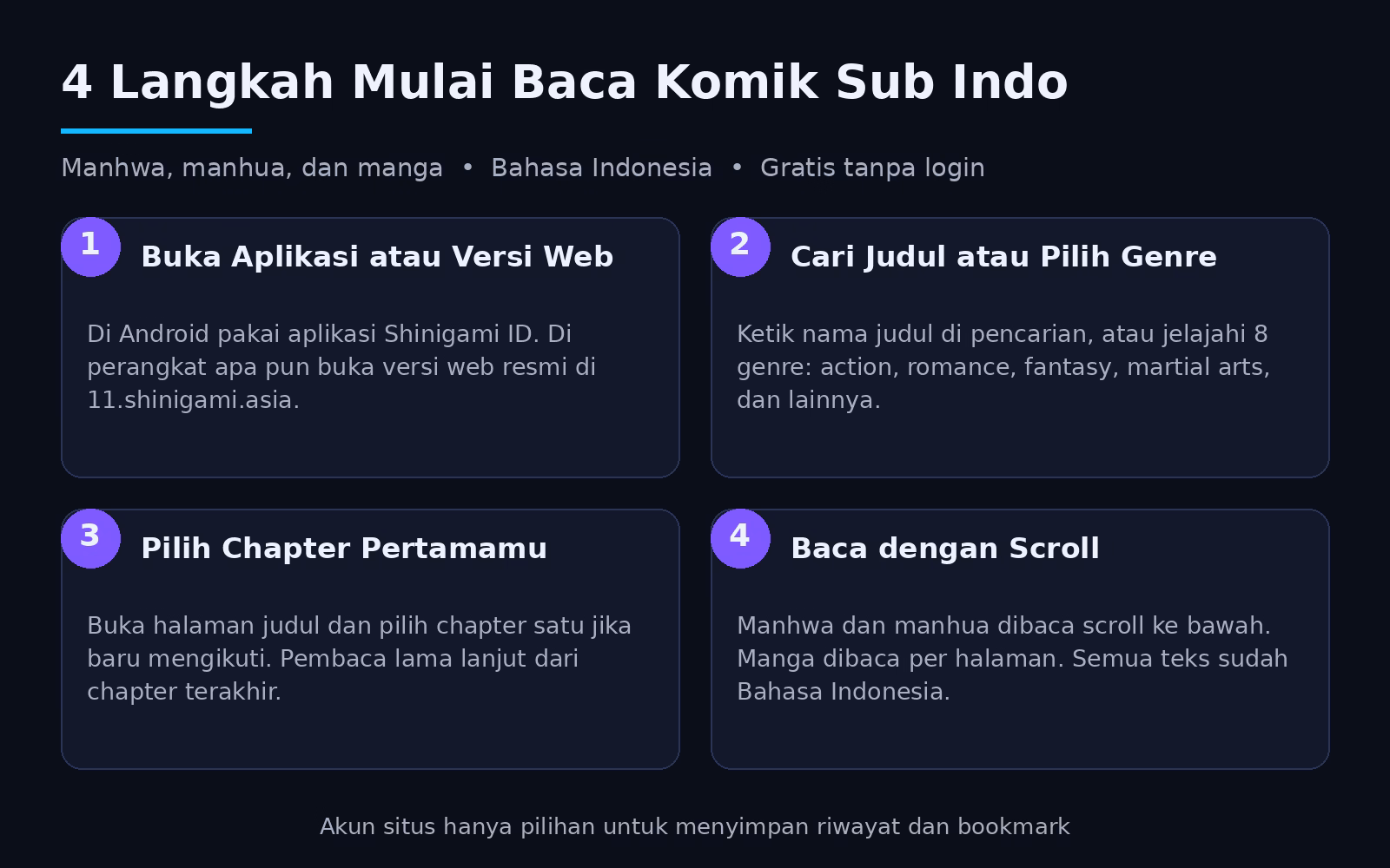 Baca Komik Online Sub Indo Gratis di Shinigami ID 1 Infografis empat langkah mulai baca komik sub indo di Shinigami ID: buka aplikasi atau web, cari judul, pilih chapter, baca dengan scroll