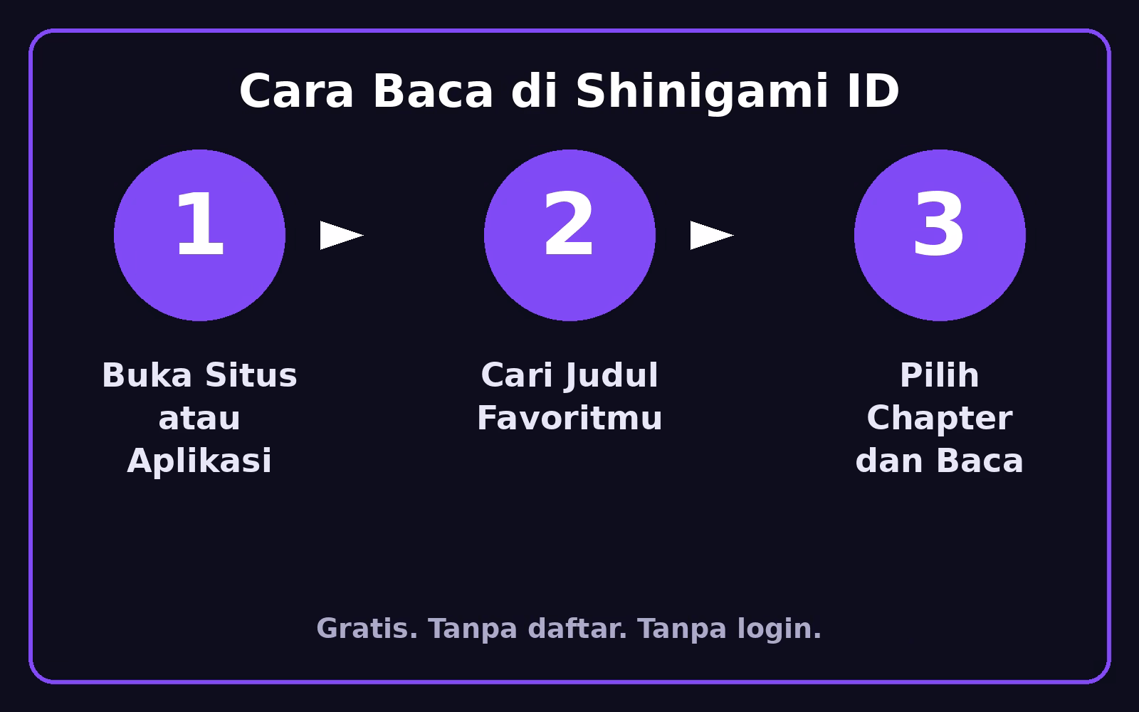 Shinigami ID 3 Infografik cara baca komik di Shinigami ID dalam tiga langkah
