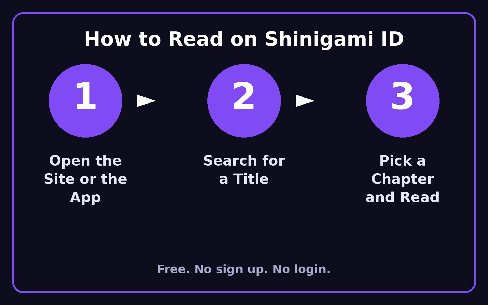 How to read comics on Shinigami ID infographic