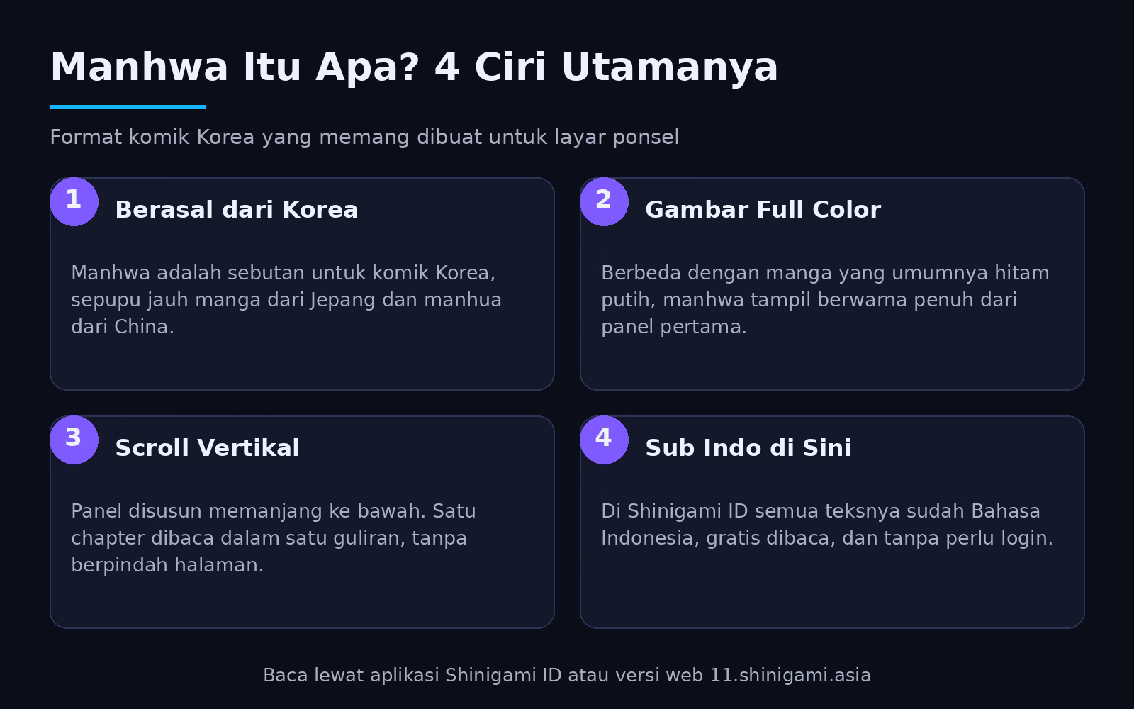 Infografis empat ciri utama manhwa: berasal dari Korea, gambar full color, scroll vertikal, dan sub indo di Shinigami ID