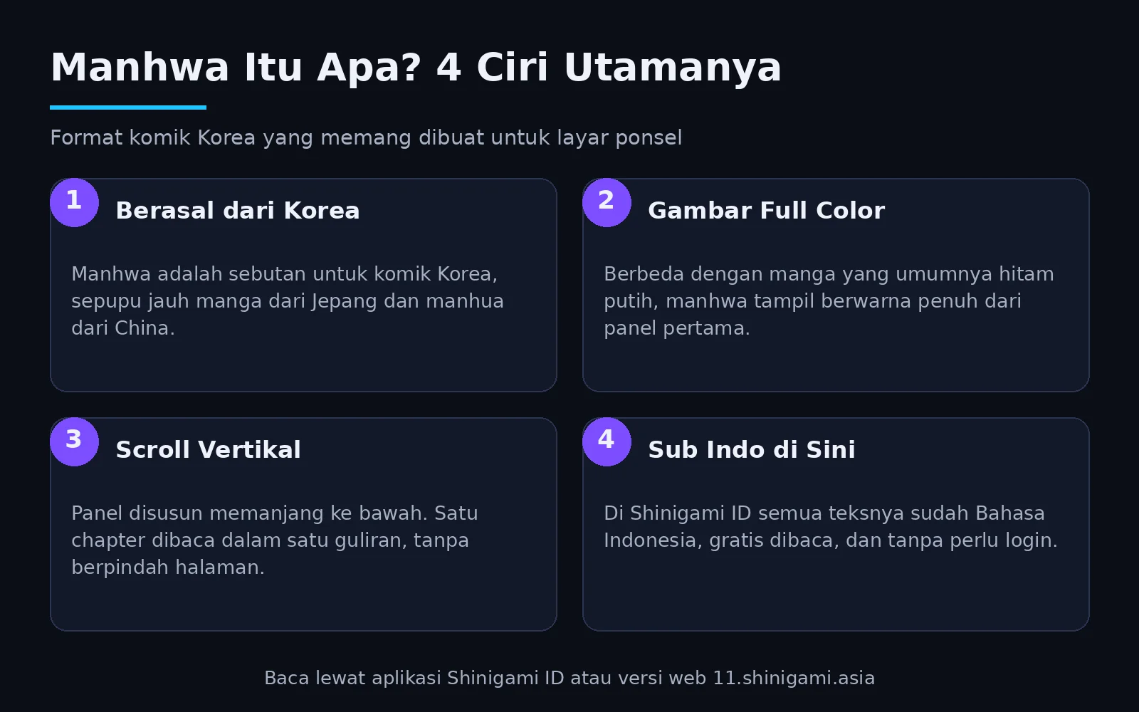 Infografis empat ciri utama manhwa: berasal dari Korea, gambar full color, scroll vertikal, dan sub indo di Shinigami ID