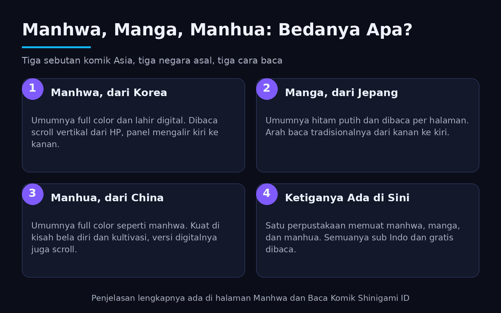 Manhwa: Panduan Lengkap Komik Korea untuk Pembaca Indonesia 1 Infografis perbedaan manhwa dari Korea, manga dari Jepang, dan manhua dari China: warna, format, dan arah baca