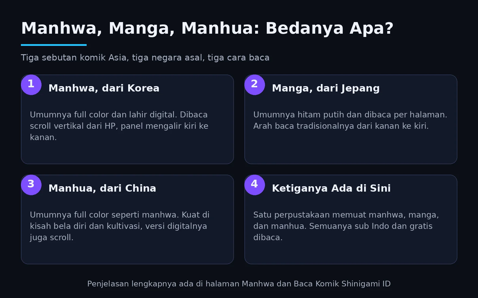 Manhwa: Panduan Lengkap Komik Korea untuk Pembaca Indonesia 1 Infografis perbedaan manhwa dari Korea, manga dari Jepang, dan manhua dari China: warna, format, dan arah baca