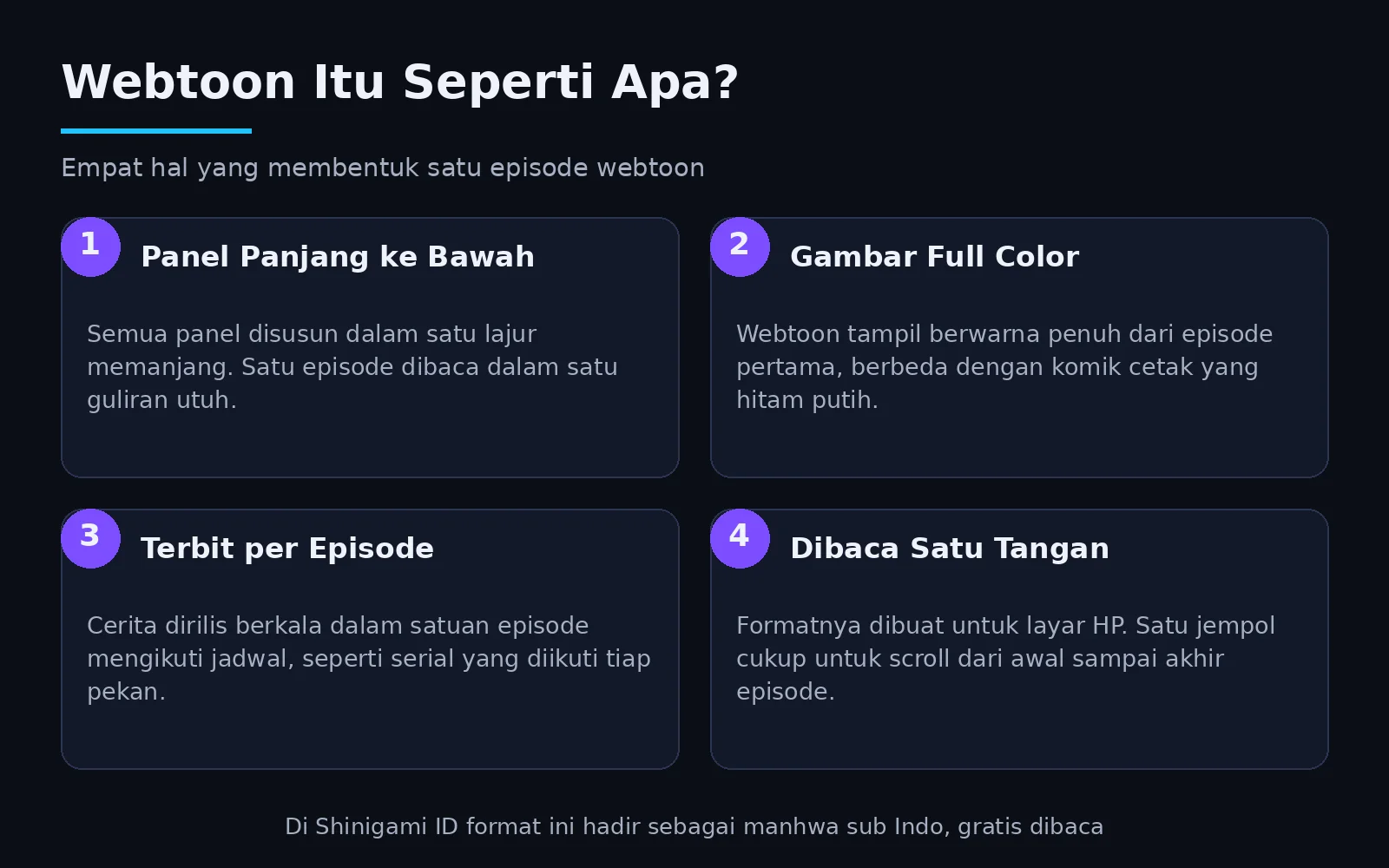 Infografis anatomi satu episode webtoon: panel panjang ke bawah, full color, terbit per episode, dibaca satu tangan